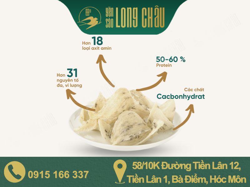 Hình ảnh tổ yến và chữ