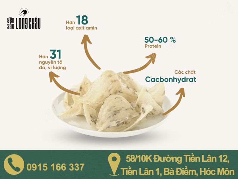 Hình ảnh tổ yến và chữ